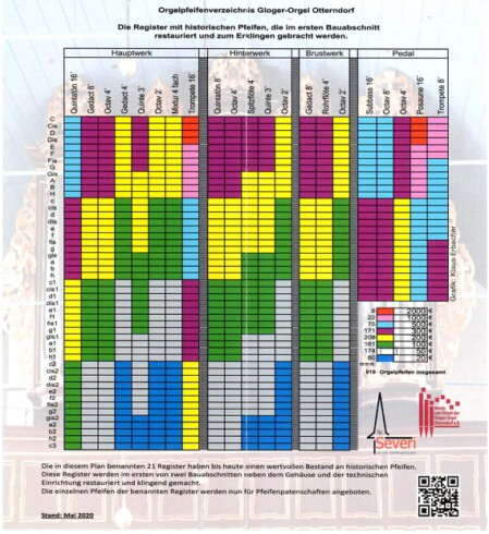 Flyer - Patenschaft für eine Orgelpfeife